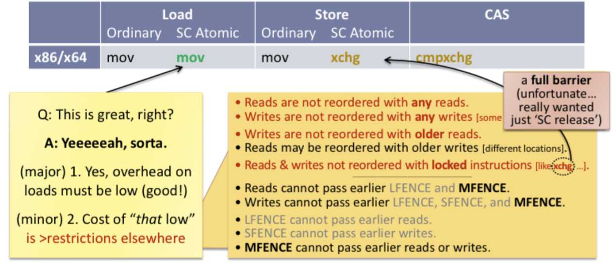 x86-64 code generation